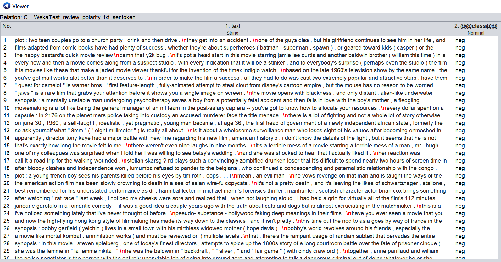 Text Augmentation